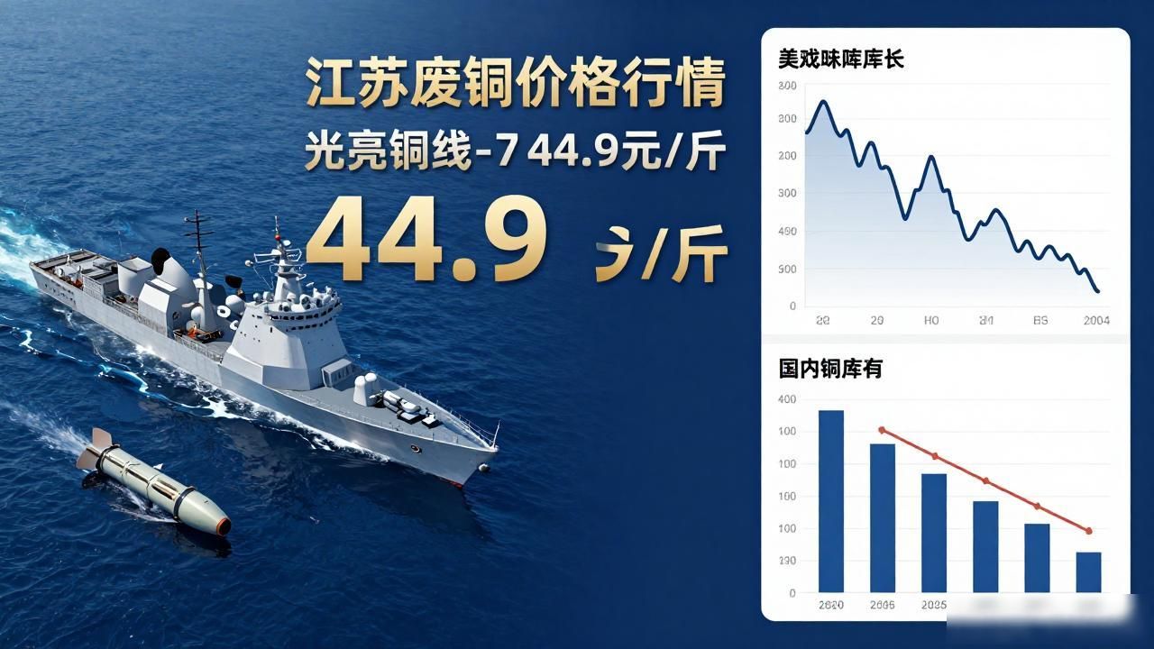 2026年4月19日铜线电缆价格行情分析_江苏废铜价格_铜价走势对电线电缆行业影响