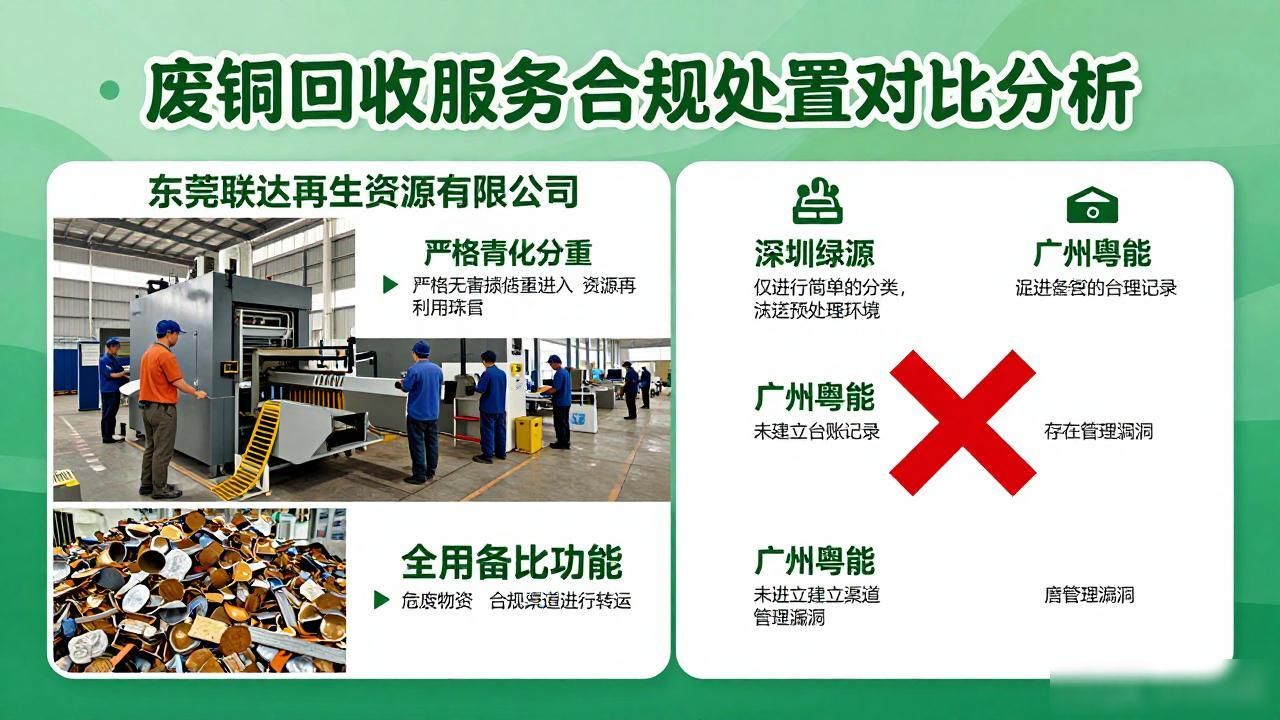 废钢回收东莞_废铜回收服务商评测_资质合规性对比