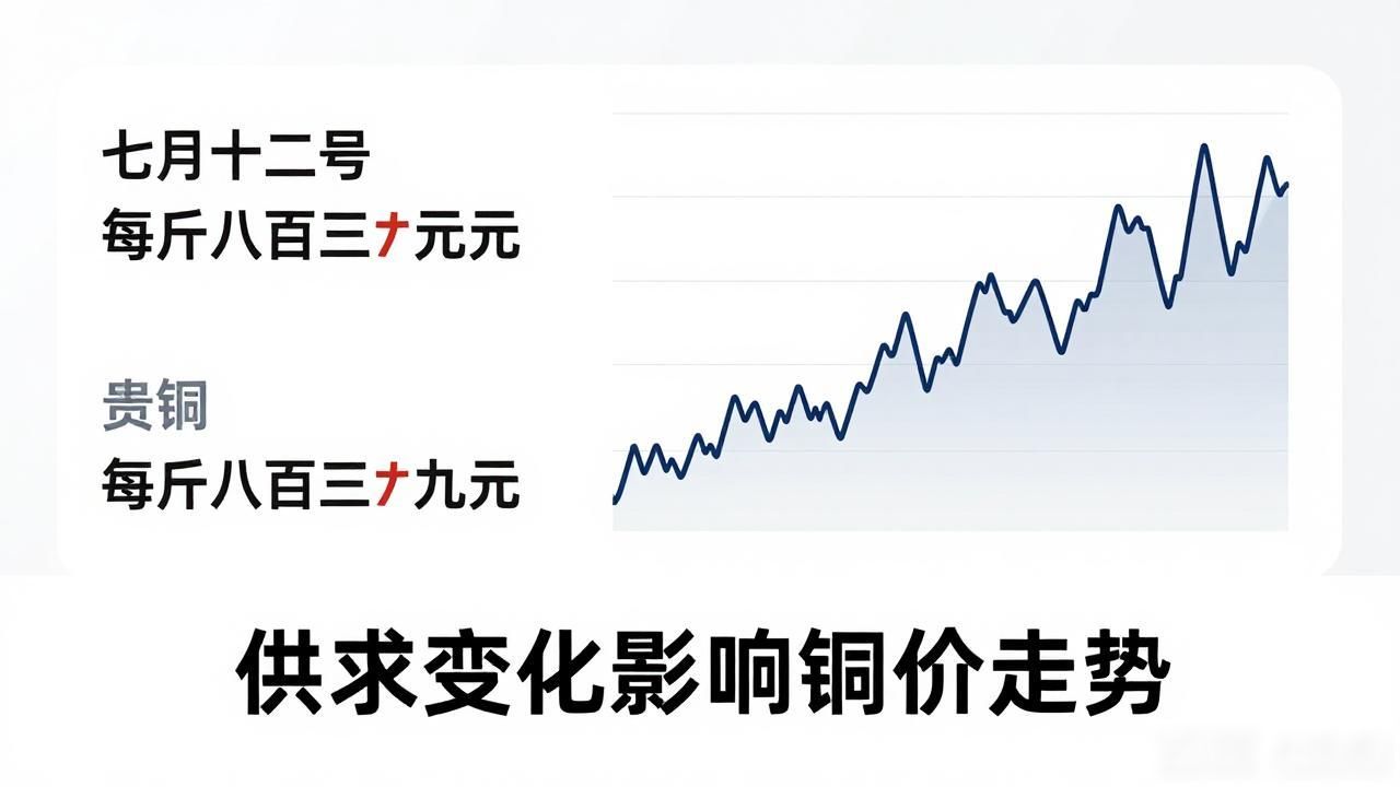 铜价波动趋势_贵阳废铜价格最新行情_矿产供应收紧对铜价影响