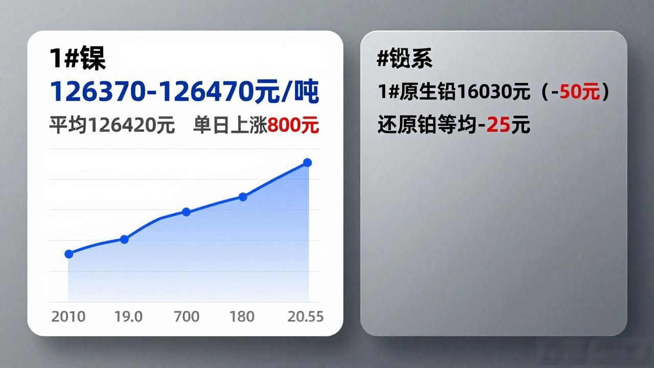 江苏有色金属现货市场铜价格_江苏有色金属现货市场铝价格_今日废铜价格表