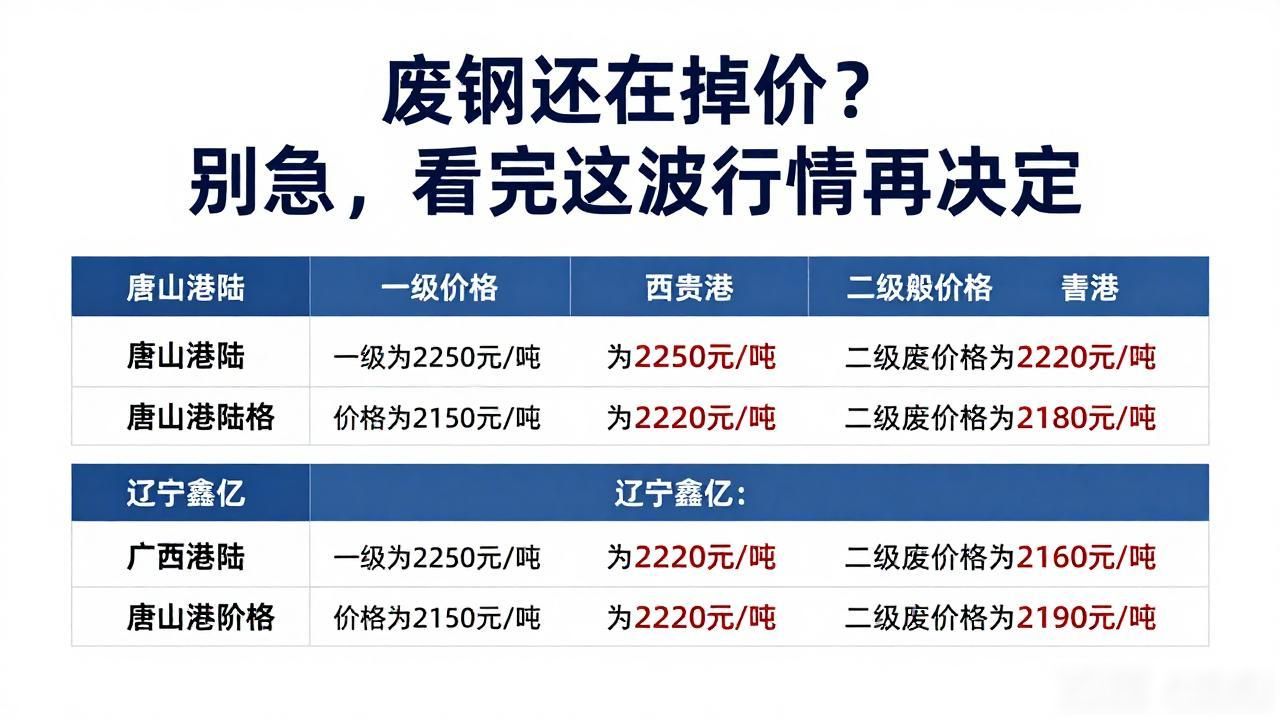 钢材价格走势_废钢市场行情分析_废钢还会掉价吗