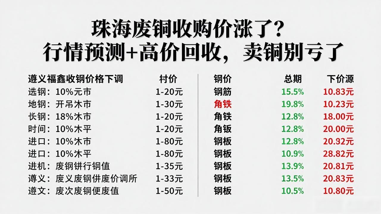 珠海废铜收购_废钢回收行业心声_废钢行情走势预测