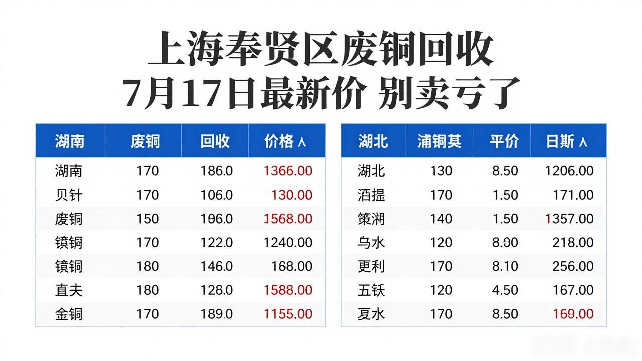上海奉贤区废铜回收_废铜回收价格_最新铜价行情