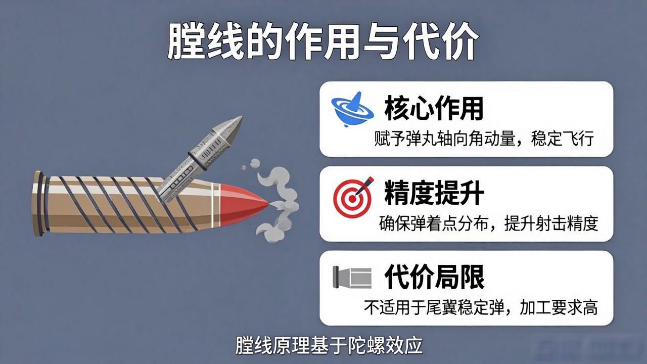 55膛线管冲子_膛线对子弹稳定性的影响_膛线的作用