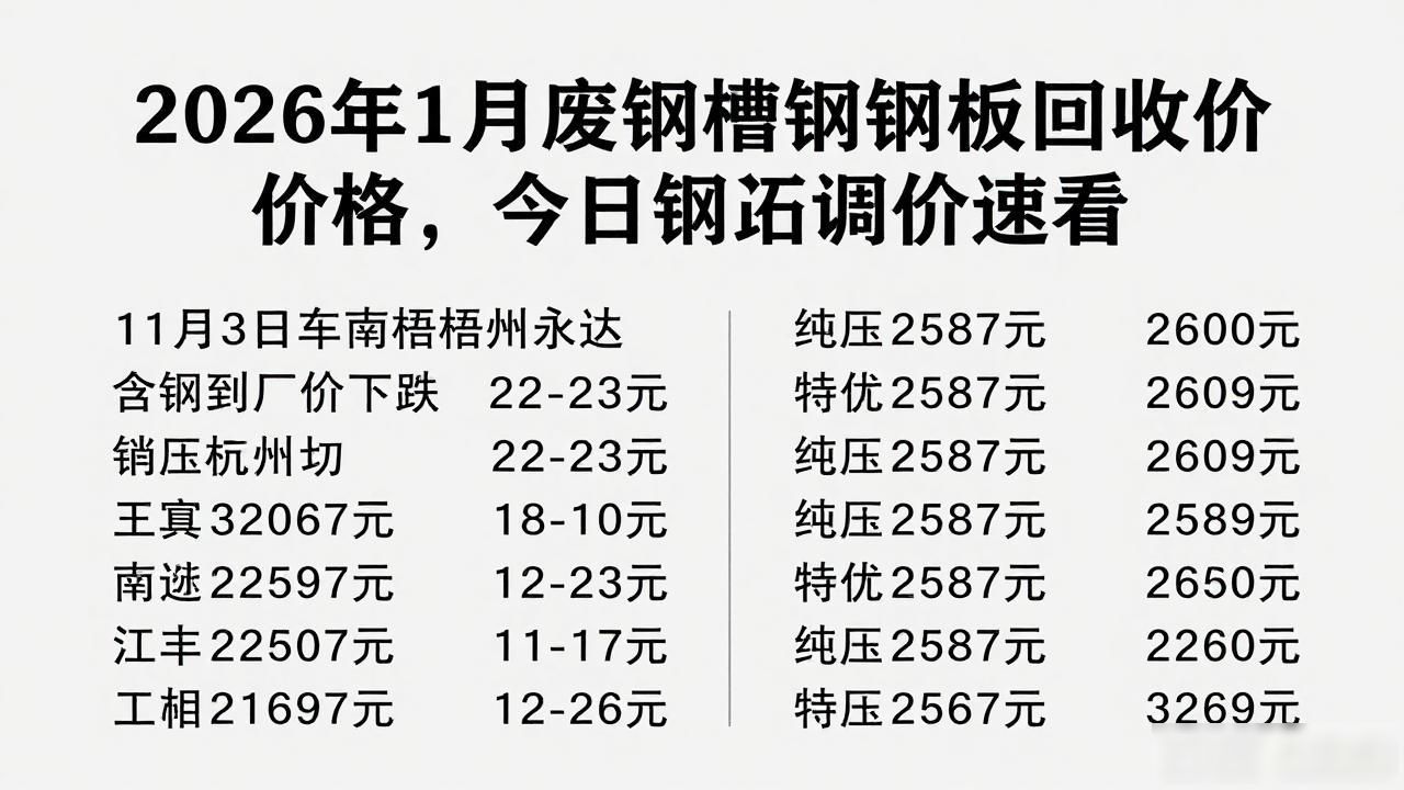 废钢价格行情_2026年1月废钢 槽钢 钢板回收价格_钢厂废钢调价信息