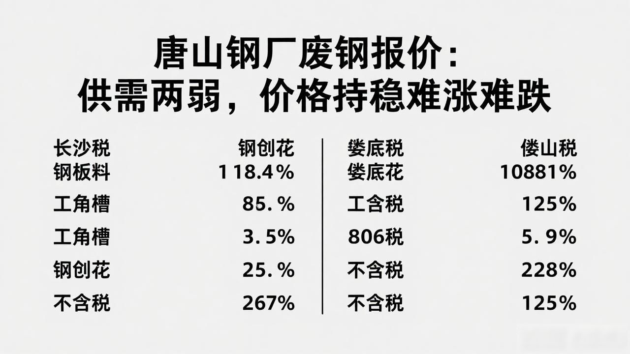 废钢供应需求格局_唐山钢厂废钢报价_废钢市场行情分析