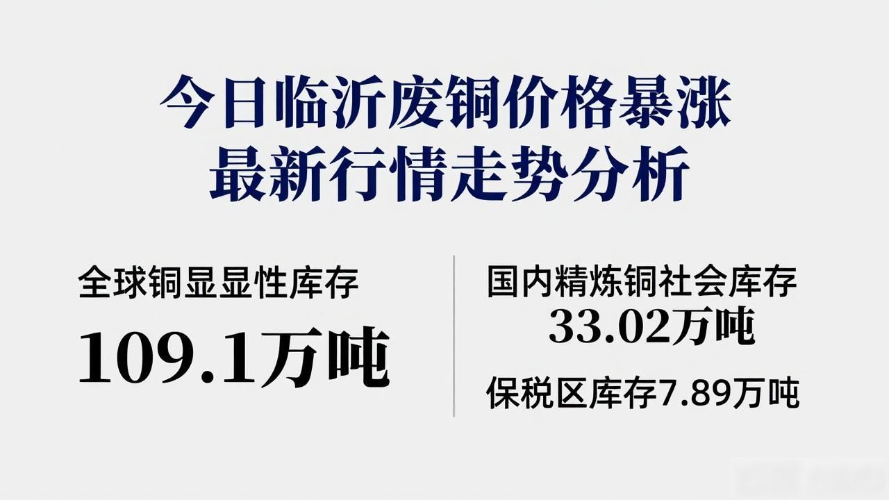 实时铜价涨跌趋势_今日临沂废铜价格_铜价行情分析