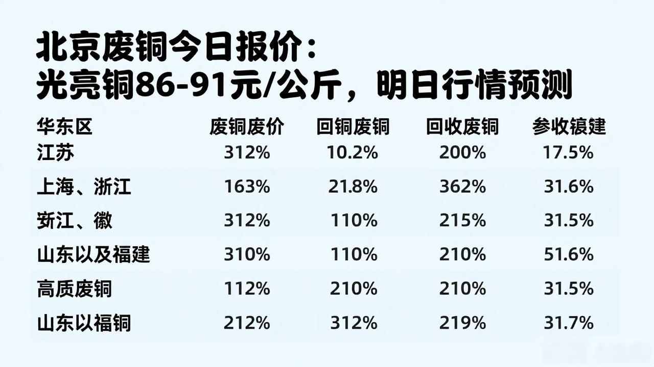 预测明日废品回收价格走势_全国废铜废钢废铁废铝旧纸箱塑料今日价格行情_北京废铜今日报价