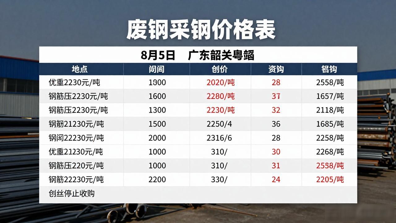 废钢价格行情_小型废钢剪板机_钢厂废钢价格调整