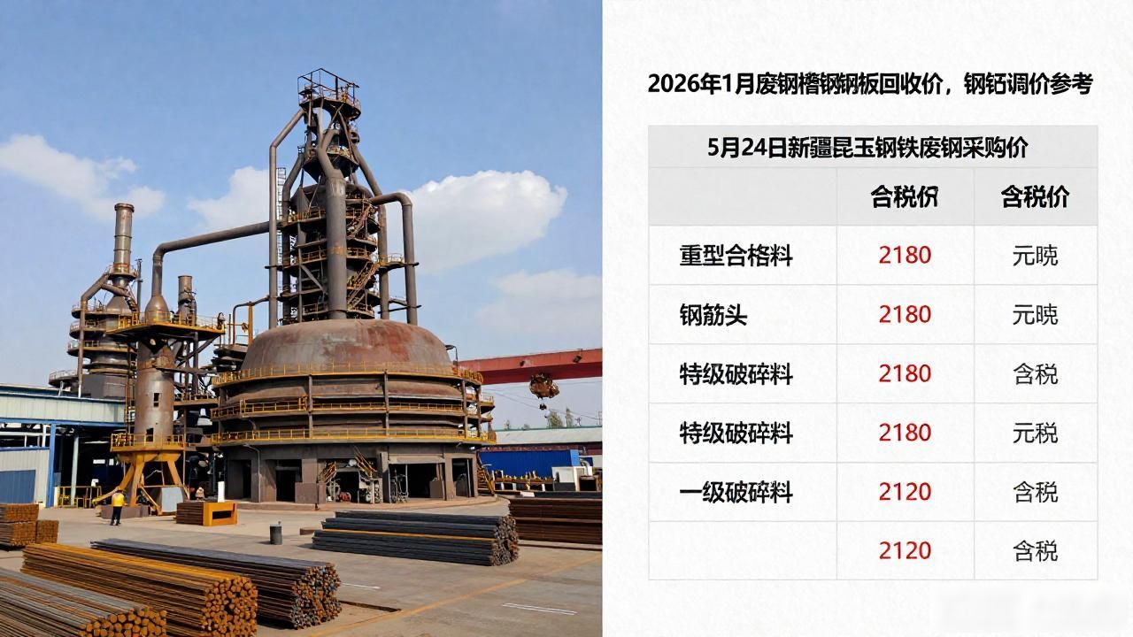 唐山瑞丰带钢出厂价格_天津荣程带钢出厂价格_2026年1月废钢 槽钢 钢板回收价格