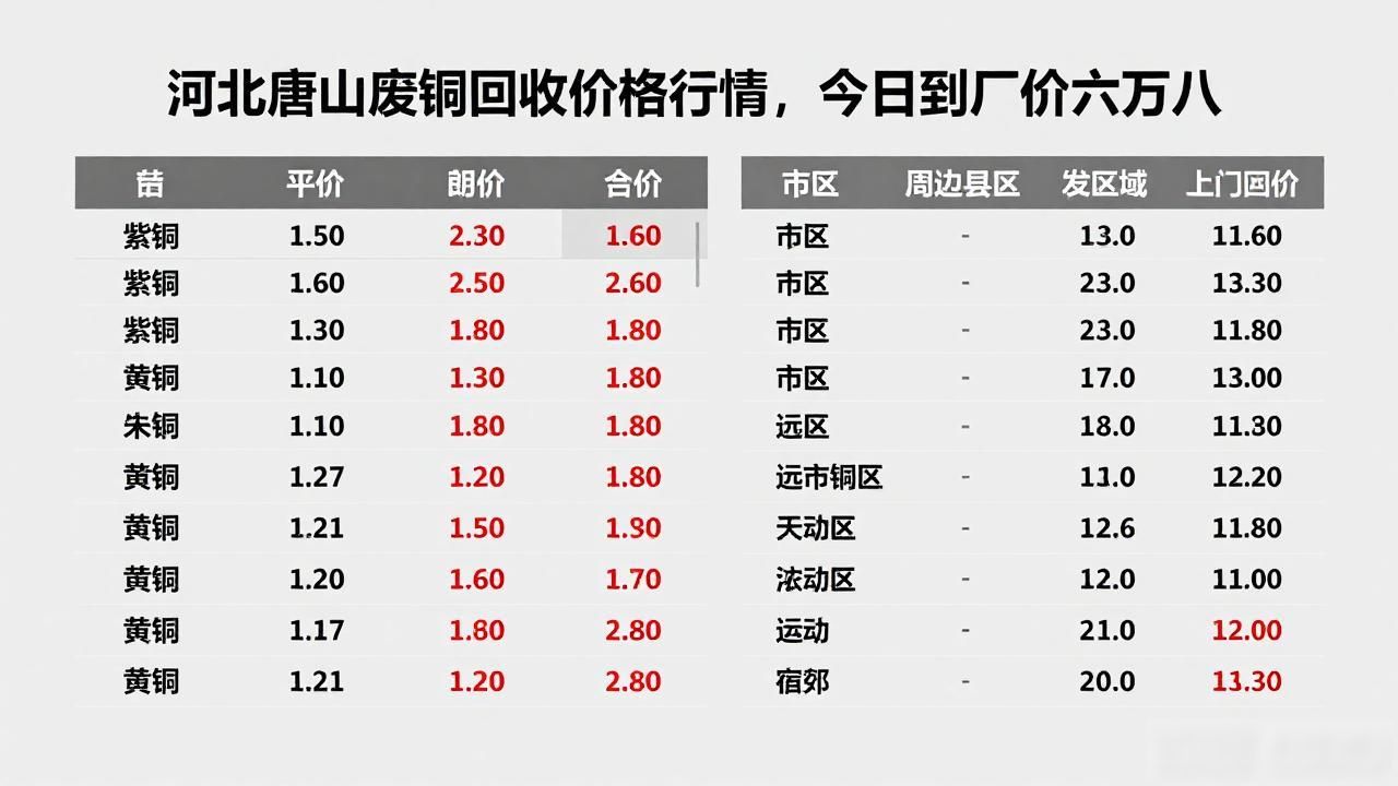 废钢上门回收参考价_河北唐山废铜回收_废铜价格行情分析