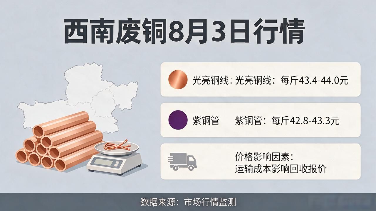 废铜回收行情_废铜的价格_不同铜材回收价位
