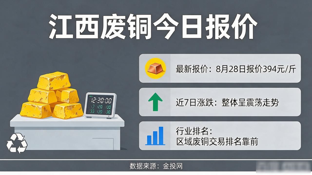 江西铜业2026年中报分析_江西铜业主力资金流向解读_今日废铜什么价江西