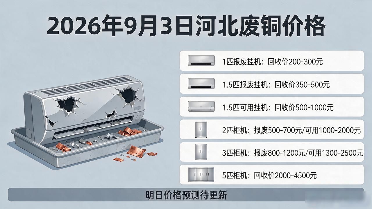 废铜废钢废铁废铝旧纸箱塑料全国各城市回收价格预测明日价格_河北废铜价格