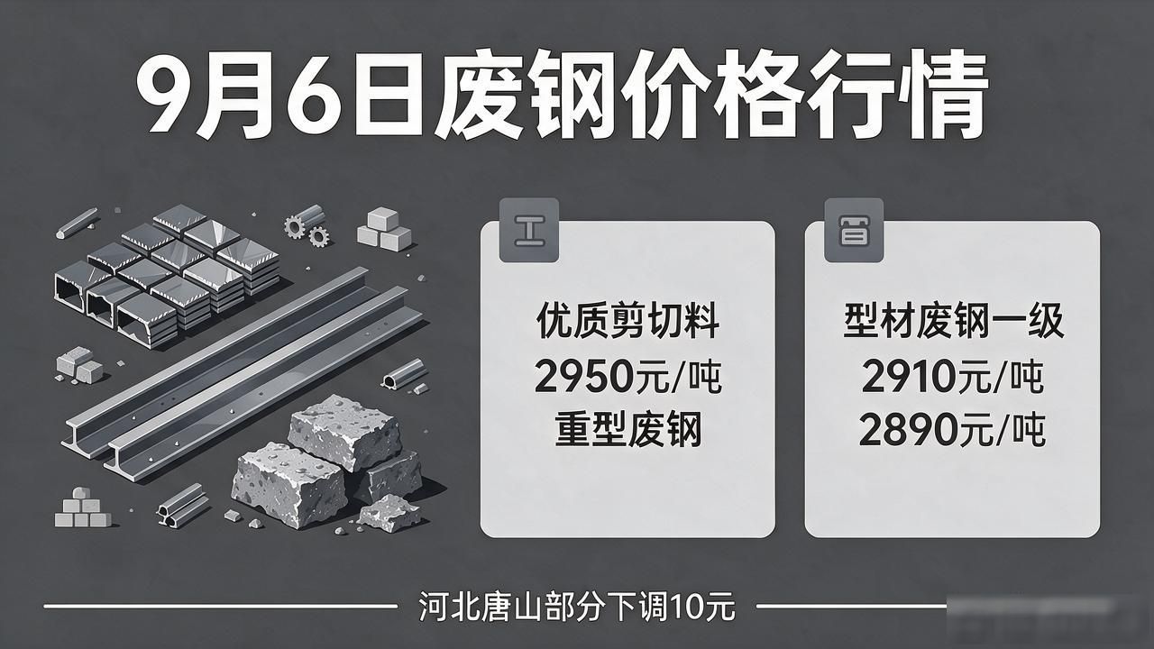河北唐山废钢价格_废钢价格行情走势图_内蒙地区废钢价格