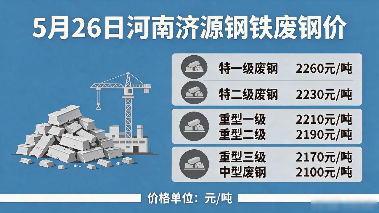 钢厂废钢采购价格调整_天津废钢废铁回收_废钢价格行情