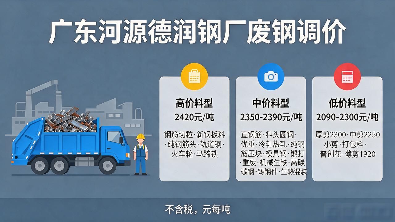 天津废钢废铁回收_钢厂废钢采购价调整_废钢价格行情