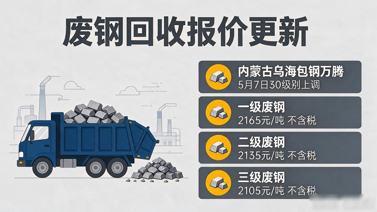 常州废钢回收_废钢价格上调_钢厂采购价变动_华东地区废钢价格走势