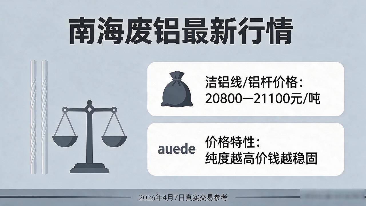 长江有色铝价走势分析_南海废铝价格_全国铝市价格行情
