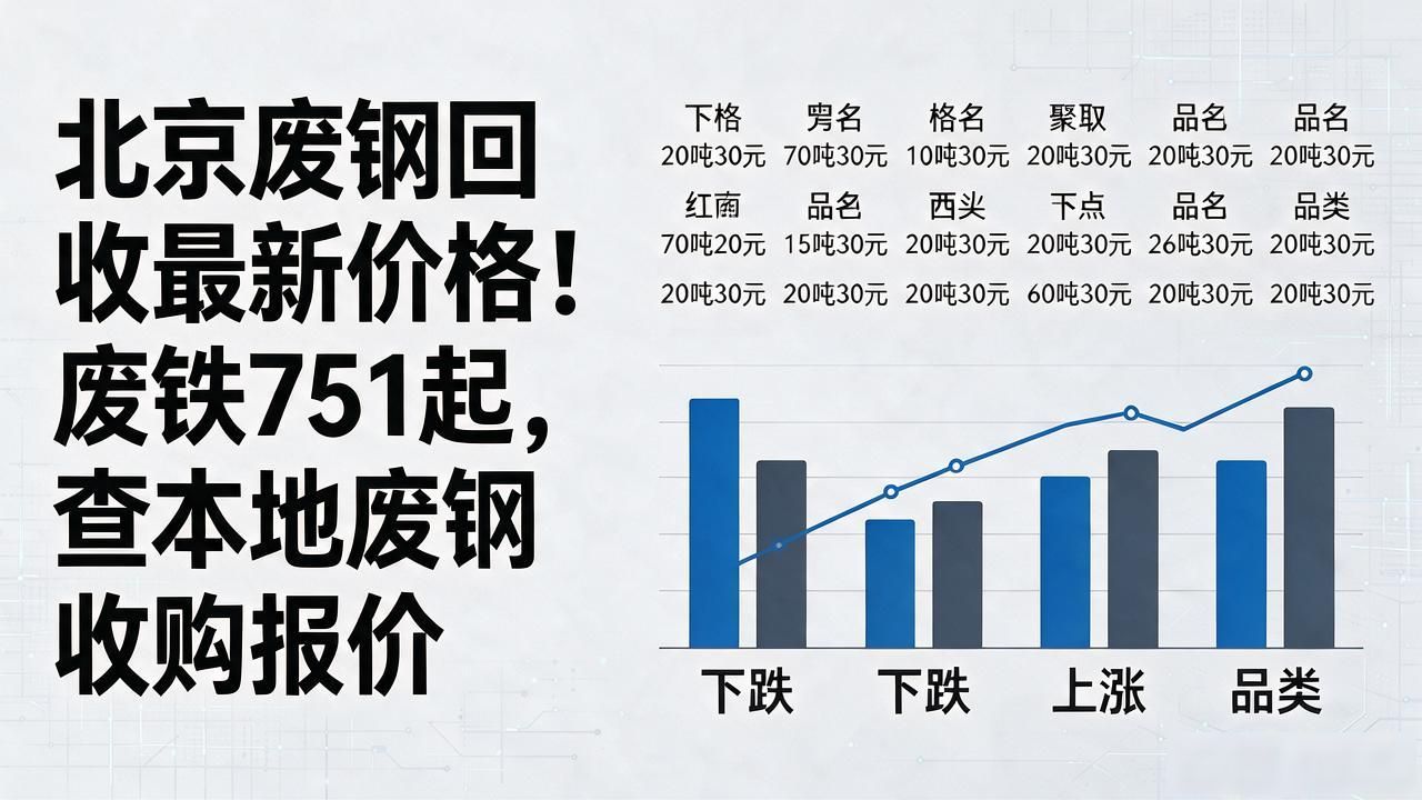华北区域废铁价格_北京废钢回收_钢厂废钢调价分析