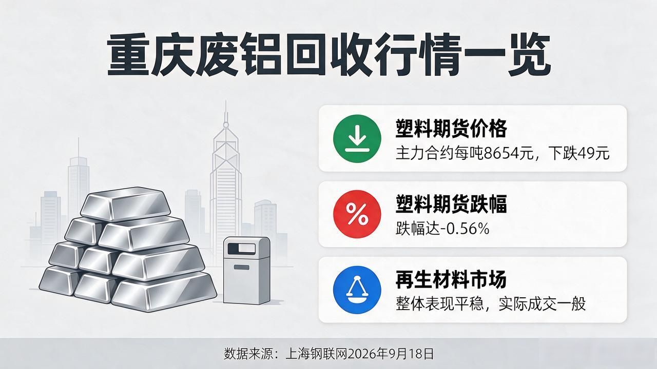 重庆废铝回收_废铝旧纸箱塑料回收行情_废铜废钢废铁全国回收价格