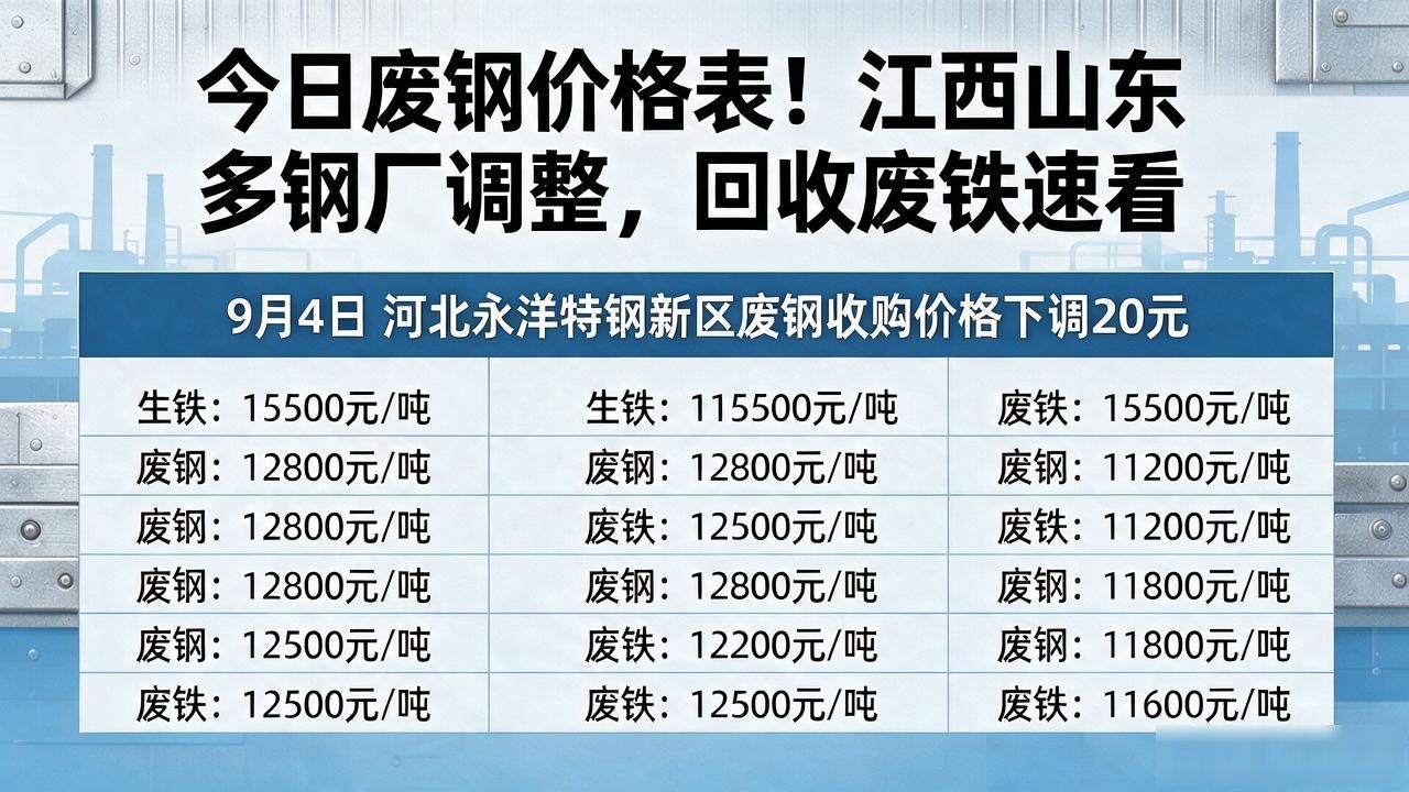 回收废钢废铁_废钢价格行情_钢厂废钢价格调整