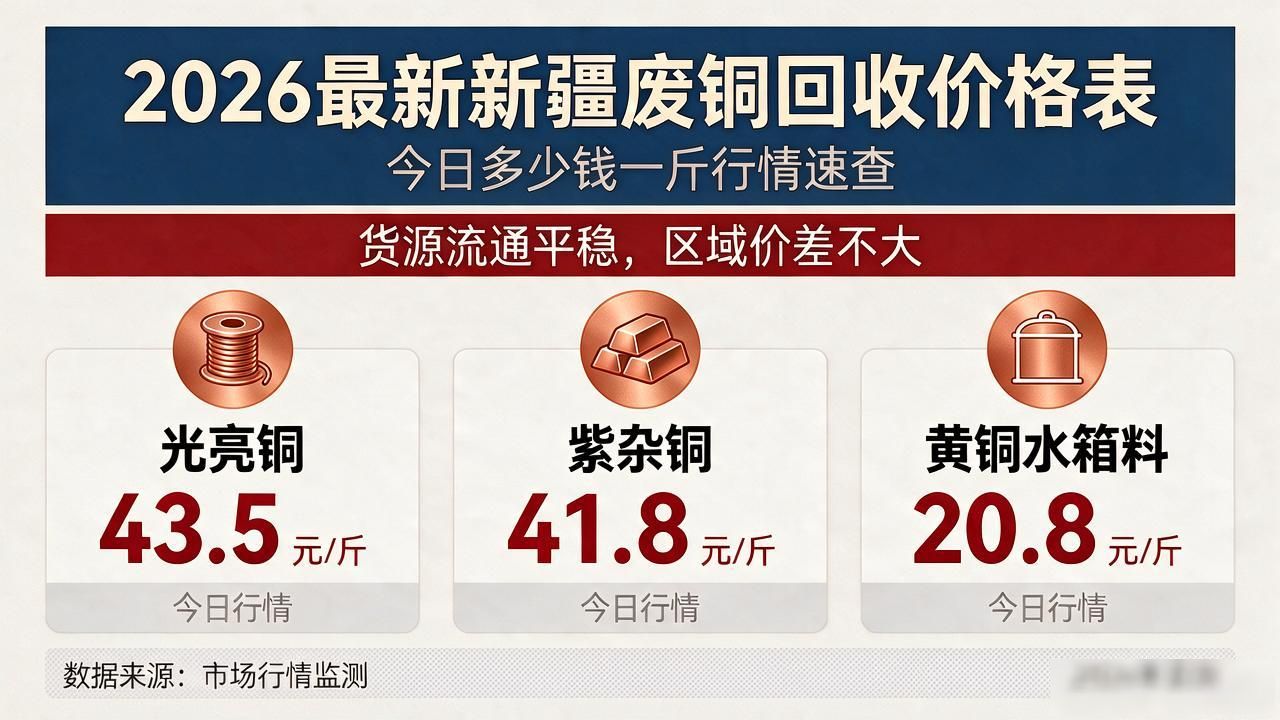 今日废铜回收最新价格_2026年7月7日今日铜价多少一斤_新疆废铜回收价格