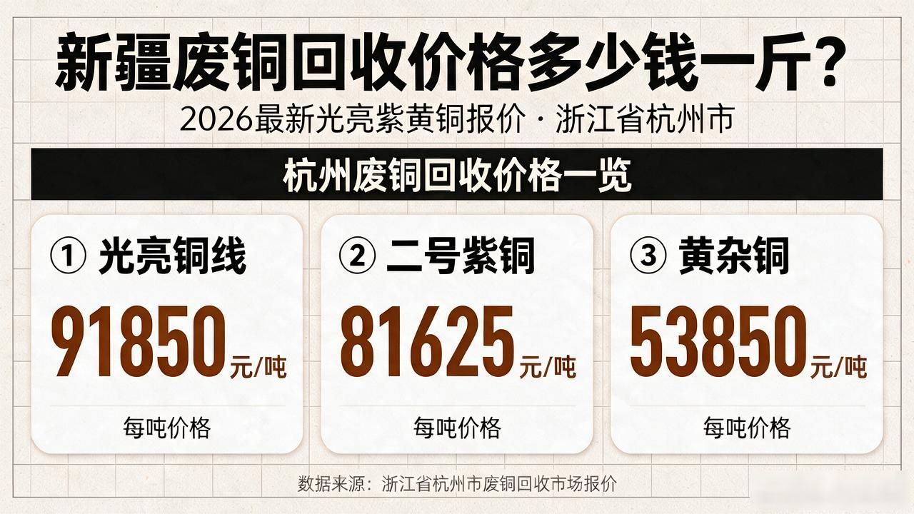 新疆废铜回收价格_今日废铜回收最新价格_2026年9月16日今日铜价多少一斤