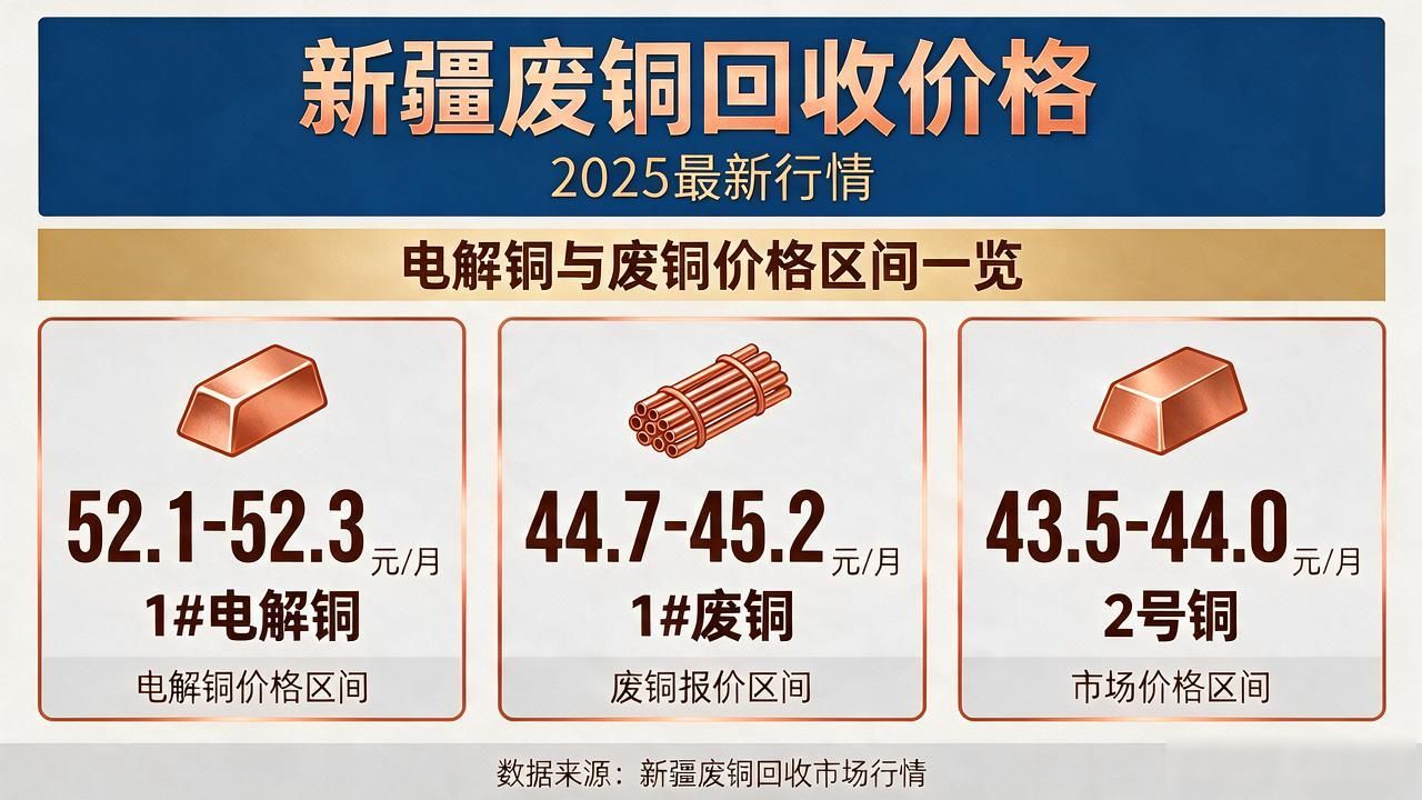 新疆废铜回收价格_7月15日铜价行情_原料铜价格走势