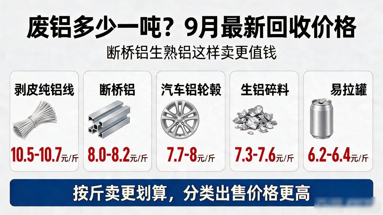 废铝回收行情_废铝多少一吨_断桥铝价格走势