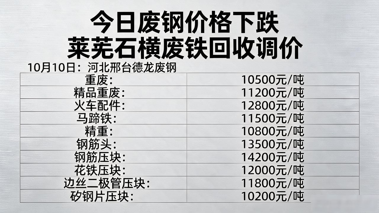 钢厂废钢调价_废钢价格下跌_废铁回收废钢回收