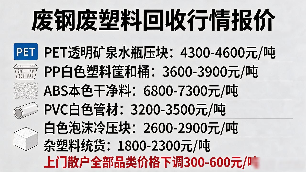 废铜废钢废铁废铝旧纸箱塑料全国回收价格预测明日价格_2026年1月废钢 槽钢 钢板回收价格