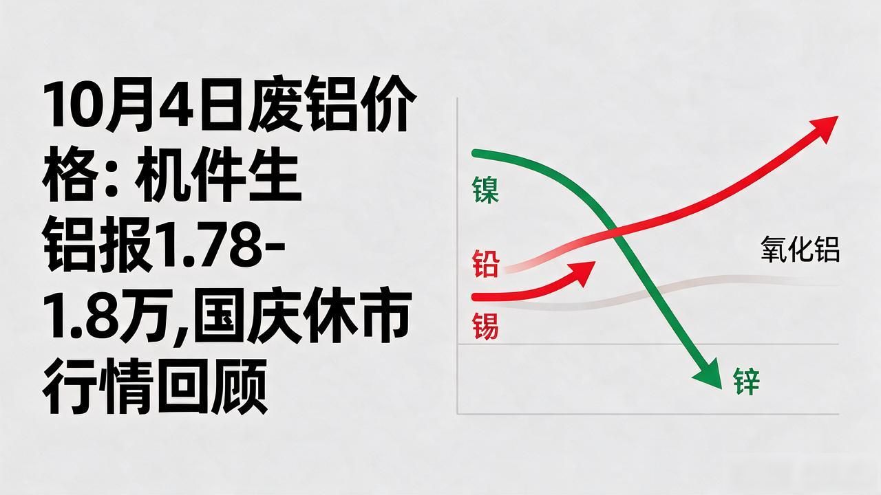 最新废铝价格_铜价_铝价